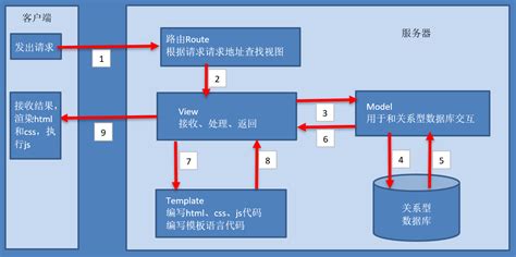 京喜前端自动化测试之路 - 凹凸实验室 - OSCHINA - 中文开源技术交流社区