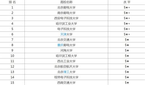 河南公办二本大学排名及分数线文科榜单一览表（2022年参考）