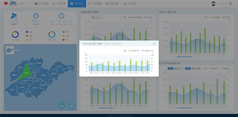 东莞移动大数据监控|UI|软件界面|AlinZH - 原创作品 - 站酷 (ZCOOL)