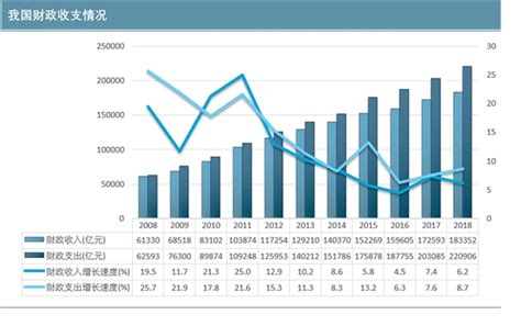 2018年中国财政税收情况分析及财政税收对市场经济发展的作用分析「图」_华经情报网_华经产业研究院