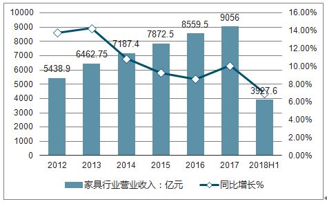 家具市场分析报告_2019-2025年中国家具行业深度研究与发展前景报告_中国产业研究报告网