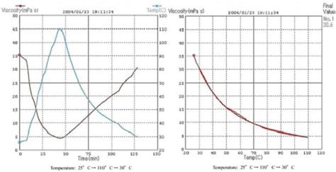 【筑机特稿】TPS高黏沥青施工温度的确定_黏度