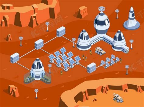 “火星一号”星际殖民项目称可建造火星基地 - 科学探索的日志 - 网易博客