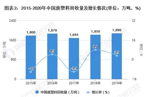 2021年中国塑料回收行业分析报告-行业供需现状与发展趋势分析_废塑料