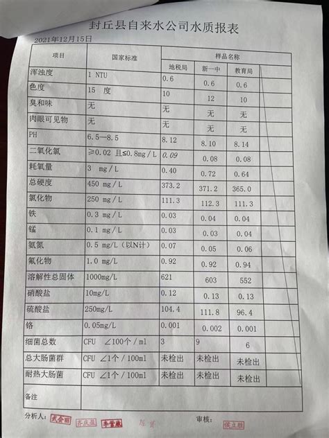 封丘县自来水公司管网水水质检测公示表