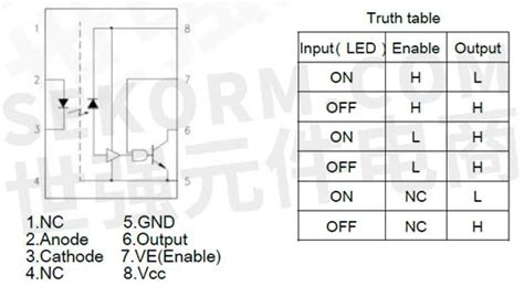 【应用】高速光耦OR-6N137用于智能电表通讯接口隔离，通讯速率高达15MBd，工作电压3.3/5