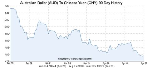 2017年6月1日中国银行外汇牌价查询 人民币对澳元及各国货币汇率_欧洲网