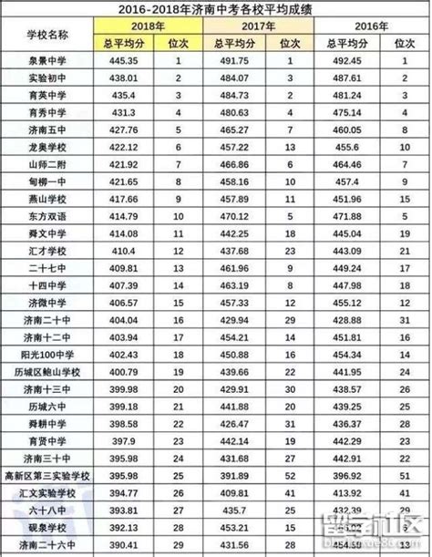 青岛实验高中（青岛15中）2020年高考成绩浅析 - 知乎