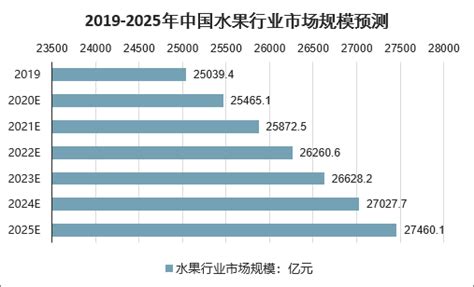 2020年中国水果行业分析报告-行业深度调研与未来动向研究_观研报告网