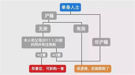非沪籍子女怎么在上海参加中高考？2022上海最新入学政策来了