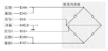 称重传感器如何接线 - 深圳市力准传感技术有限公司
