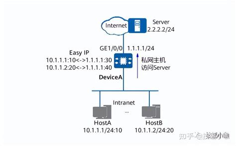 virtualBox配置网络（nat网络和桥接网卡配置） - 墨天轮