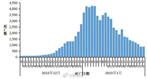 南京疫情感染高峰进度时间表预测_53货源网