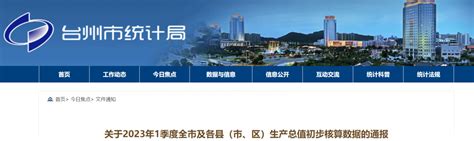 2023年一季度台州市GDP1411.88亿元，同比增长2.9%_台州GDP_聚汇数据