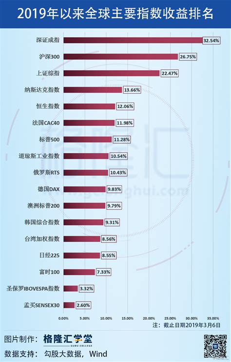 2019世界人均收入排行_中国人均收入世界排名大曝光(2)_中国排行网