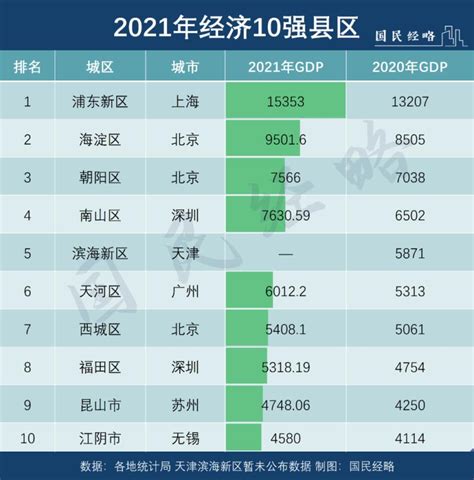 2021中国百强镇名单发布，镇江这个地方上榜！_今日镇江