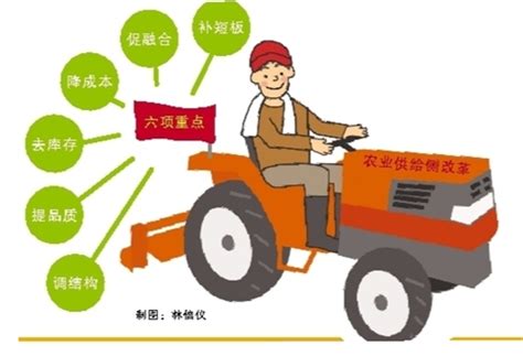 【政策解读】农业社会化服务再次引爆 - 政策解读 - 上海邦伯现代农业技术有限公司