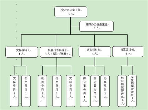 组织机构-西安翻译学院国际商学院