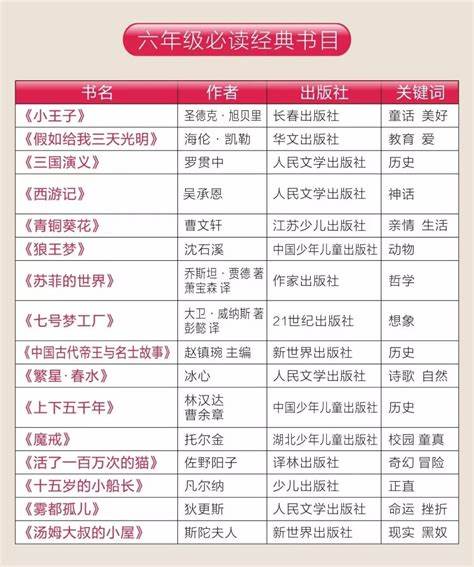 四年级必看激励电影盘点：童话与成长的奇幻之旅