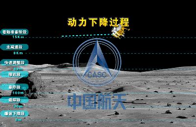 嫦娥四号最新消息，嫦娥四号为什要去月球背面- 理财技巧_赢家财富网