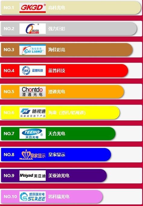 2019中国品牌500强排行榜在京权威发布 – 迈畅家电资讯网