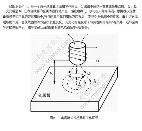 无线振动-电涡流传感器|变送器-电涡流位移-转速-加速度传感器|上海测振自动化
