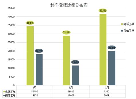 张家港“12345”热线2022年8月民生数据分析 - 张家港市社会治理现代化指挥中心