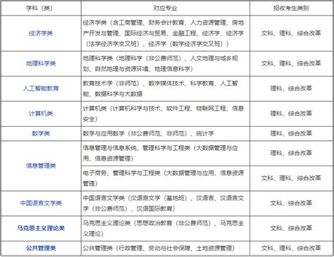 2023年贵州高校专项计划大学名单和实施区域(附录取分数线)