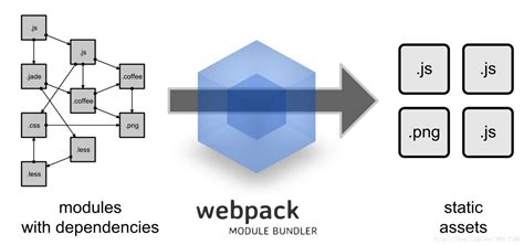 了不起的 Webpack 构建流程学习指南 - 知乎