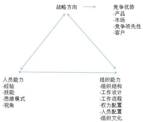 98页PPT通读《领导梯队》全面打造领导力驱动公司_文库-报告厅