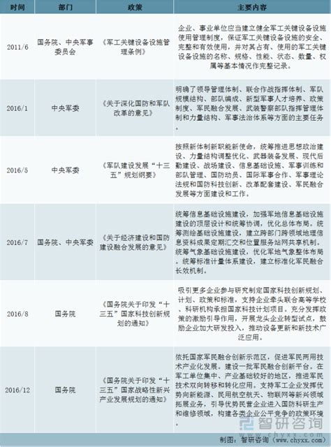 中国工程咨询协会 关于征集2022年度团体标准项目的通知_中国工程咨询协会