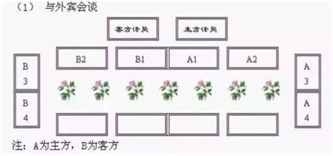 会议如何安排领导座位，看完你就知道