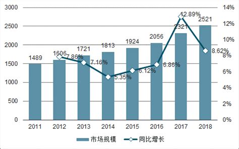 2020-2026年中国开关电源行业市场经营规划及未来趋势预测报告_智研咨询