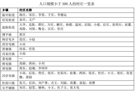 一文速览！河北省合并村庄名单明细，有这些村需要合并！ - 文章专栏 - 模袋云