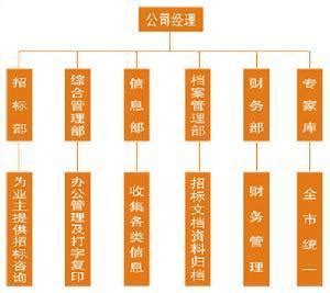 招标代理机构 - 快懂百科