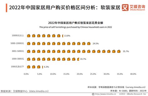 中国家居产业市场趋势分析：未来继续保持上升趋势__财经头条