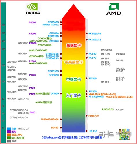 笔记本/台式机电脑显卡天梯图2022年11月最新排名，RTX40系列性能排行榜，GPU天梯表，4090/A750上榜 - 知乎