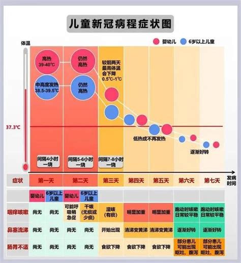 儿童、成人新冠7日发病有不同！这6点很多人不了解|发热|儿童新冠发病7日图|儿童感染新冠怎么办_新浪新闻