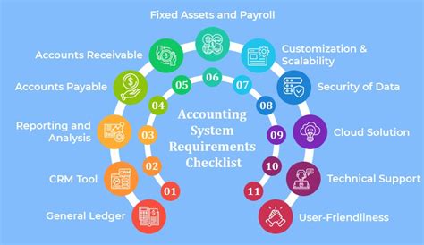 What is a Good Accounting Software Requirements Checklist? - TatvaSoft Blog