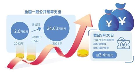 2017年中国消费对经济的贡献率分析【图】_智研咨询