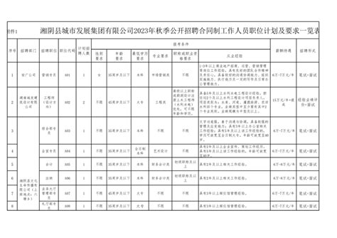 湘阴县城市发展集团2023年秋季公开招聘合同制工作人员公告