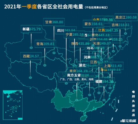 各大城市用电量排名，唐山和鄂尔多斯冲进前十，上海稳居第一_全国_全年_生产总值