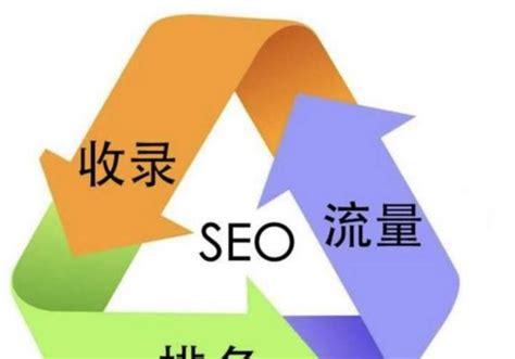 百度排名seo网站优化的重要性（为什么需要关注百度排名seo网站优化？如何提升网站排名？）-8848SEO