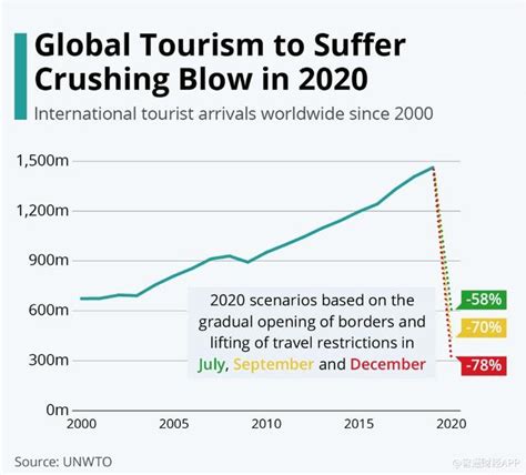 【有旅有据】2020年11月湖南旅游行业数据报告出炉！