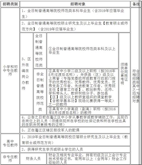 2019年江门市蓬江区招聘教职员167人公告 - 广东公务员考试网