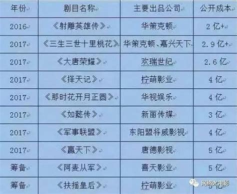 CMG首届中国电视剧年度盛典官宣 1月14日共同见证！_腾讯视频