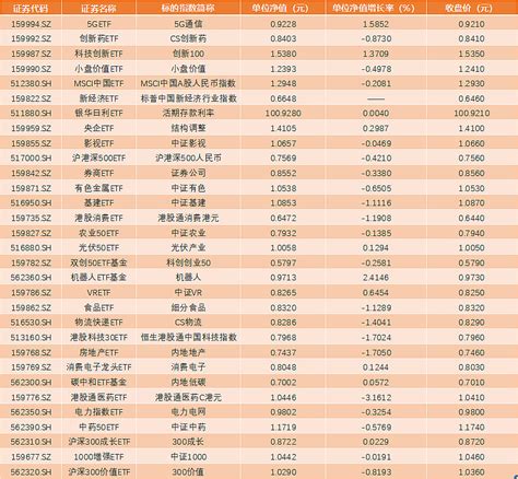 基金公司排名一览表（中国基金公司排名）-yanbaohui