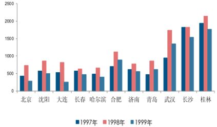 2017年中国黄山旅游景区客流量及未来发展趋势分析【图】_智研咨询