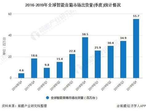 中国移动音乐市场年度综合分析2018 - 易观