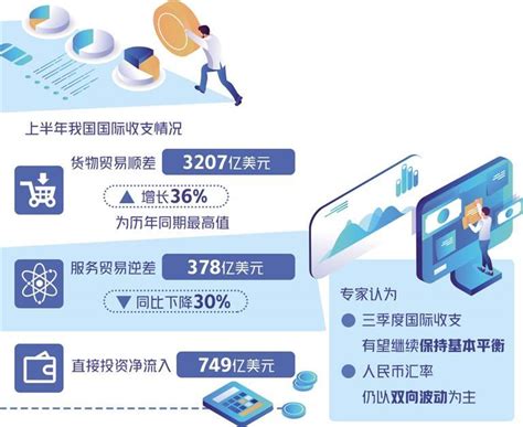 简述国际收支平衡表的主要内容.-百度经验